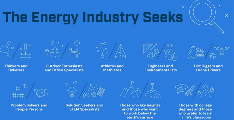 CEWD Energy Industry Seeks Graphic